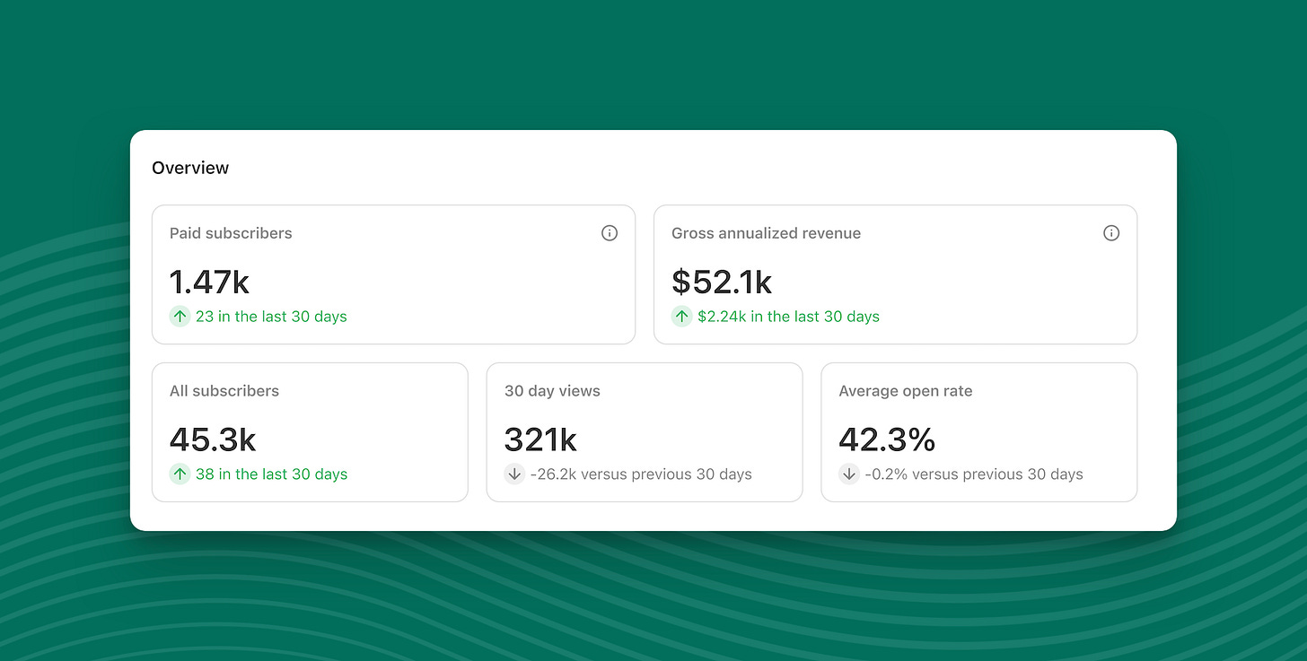 Beyond Open Rates: The Essential Newsletter Metrics to Track in 2025