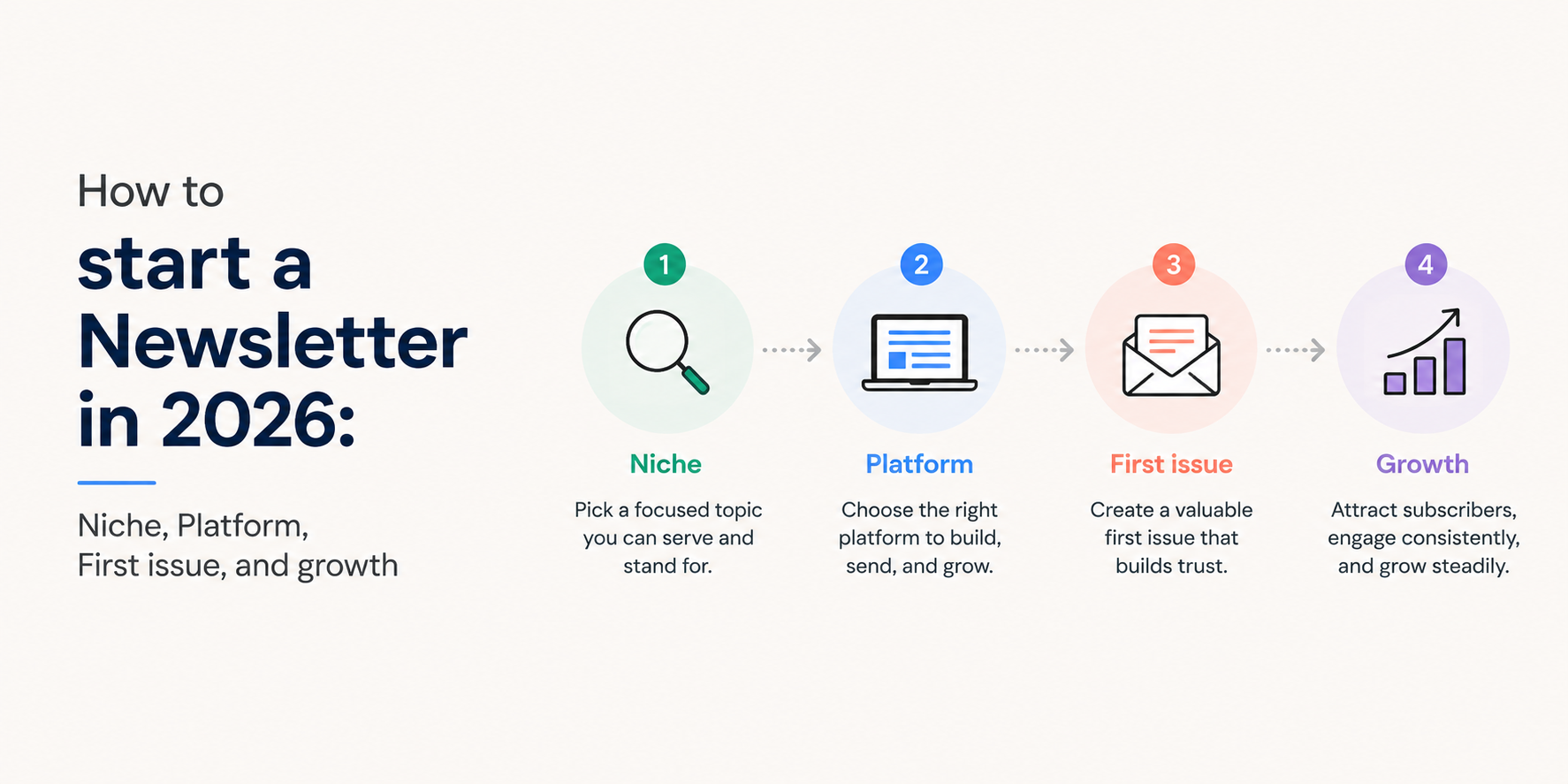 How to start a newsletter