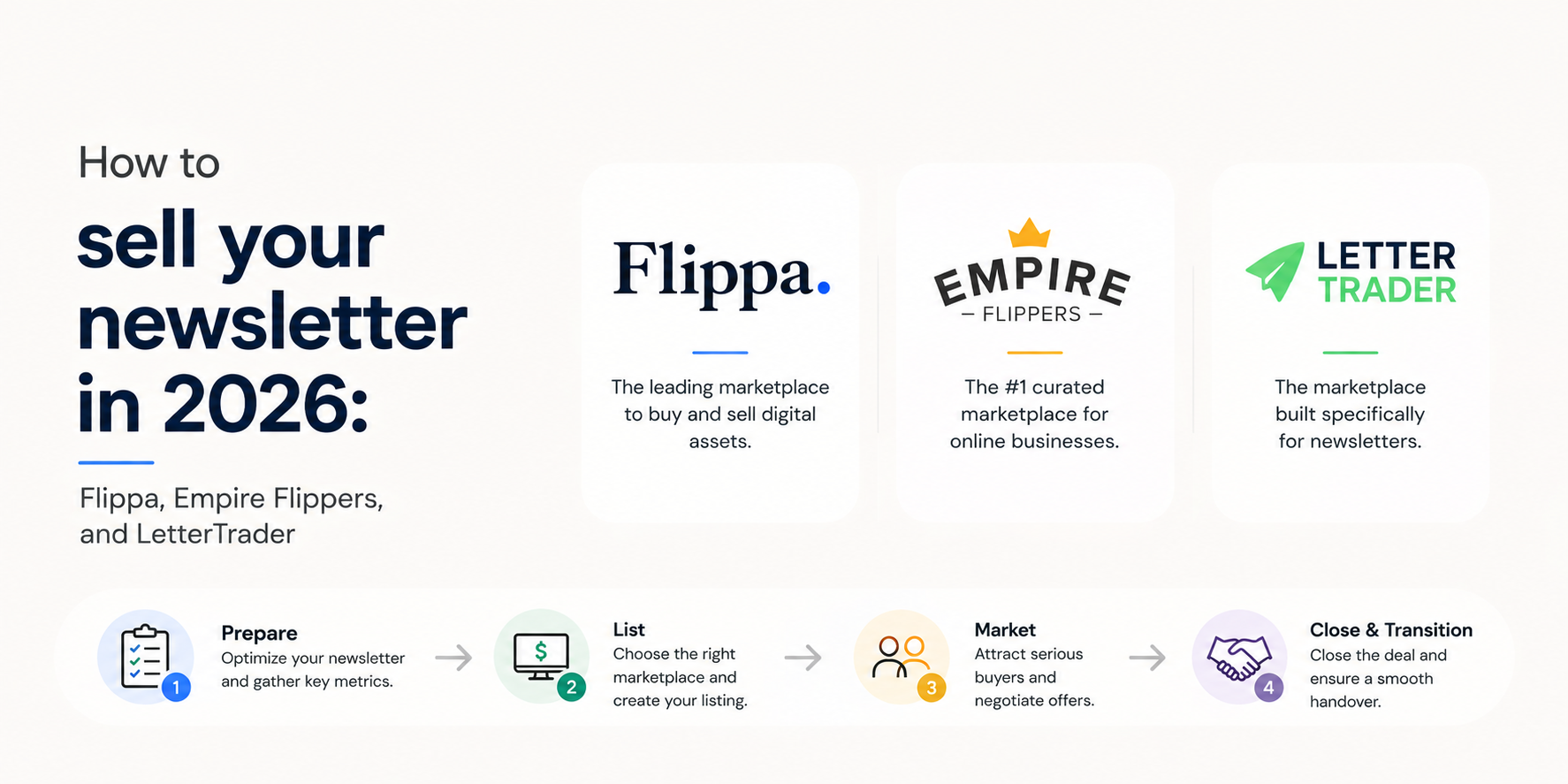 How to sell your newsletter